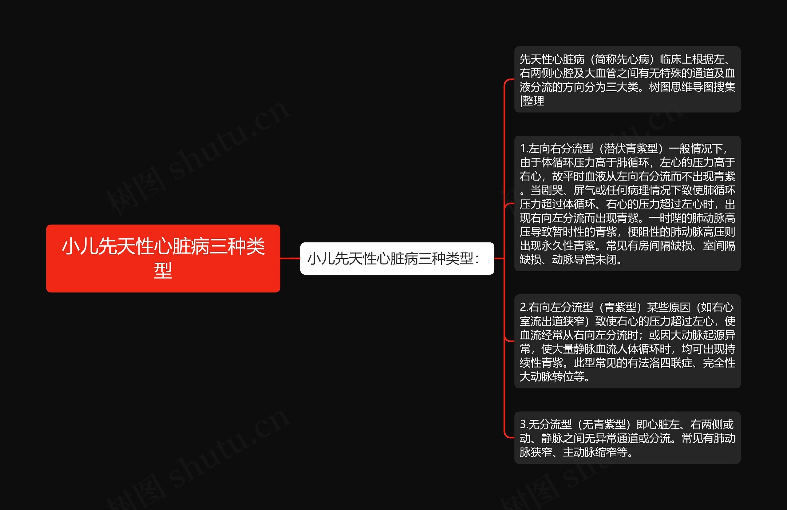 小儿先天性心脏病三种类型 小儿先天性心脏病三种类型