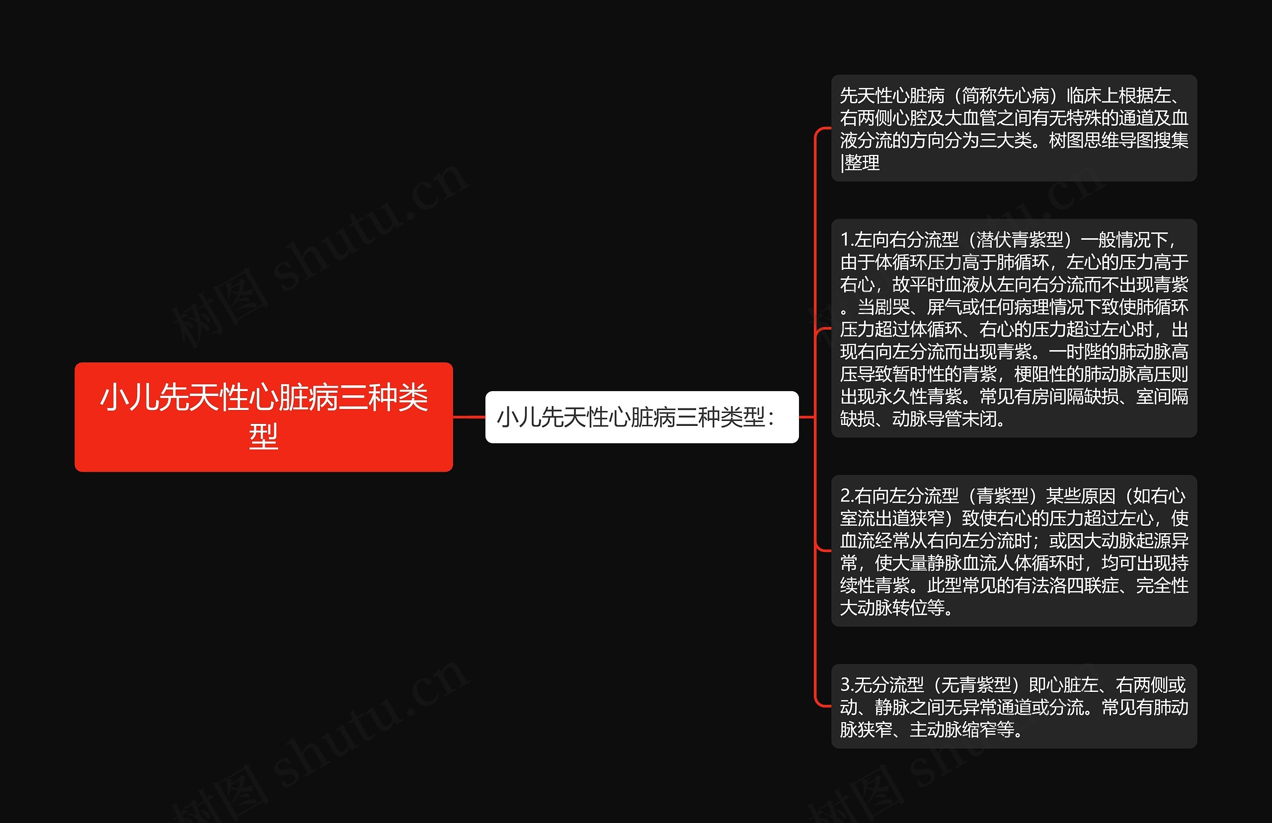 小儿先天性心脏病三种类型思维导图