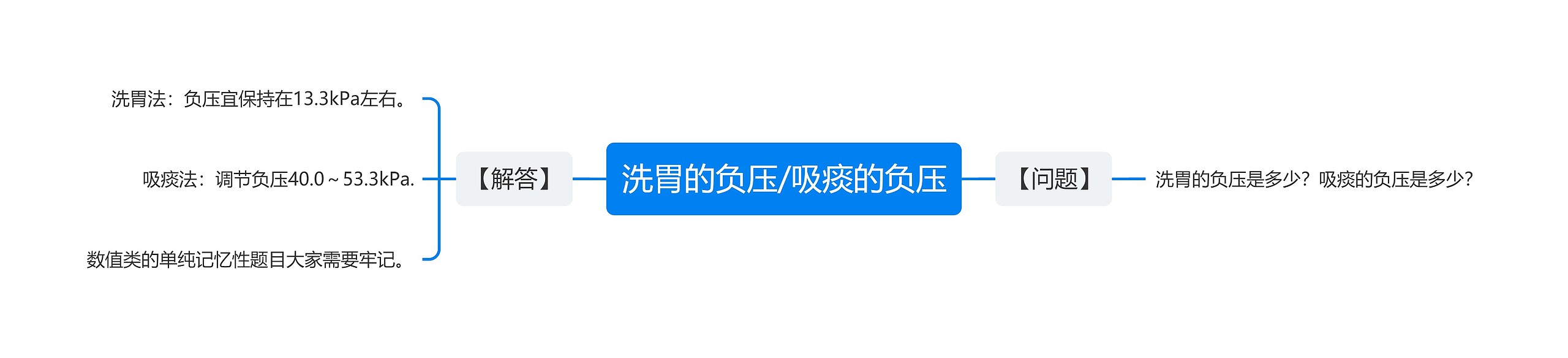 洗胃的负压/吸痰的负压思维导图