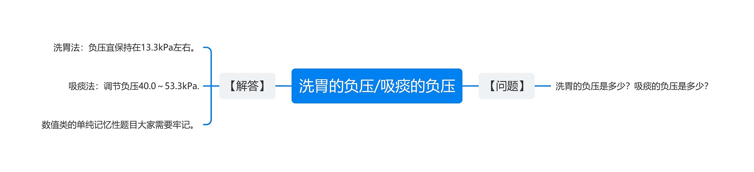 洗胃的负压/吸痰的负压 洗胃的负压/吸痰的负压