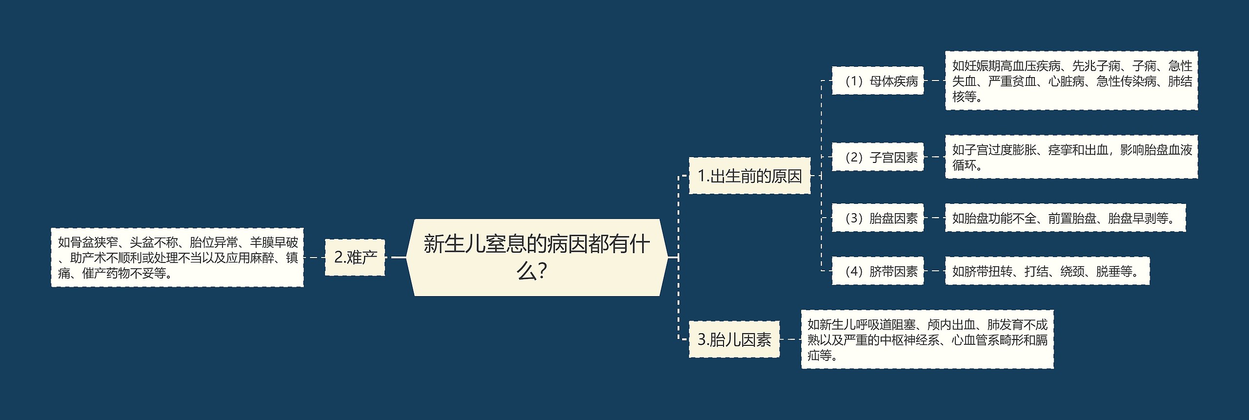 新生儿窒息的病因都有什么？