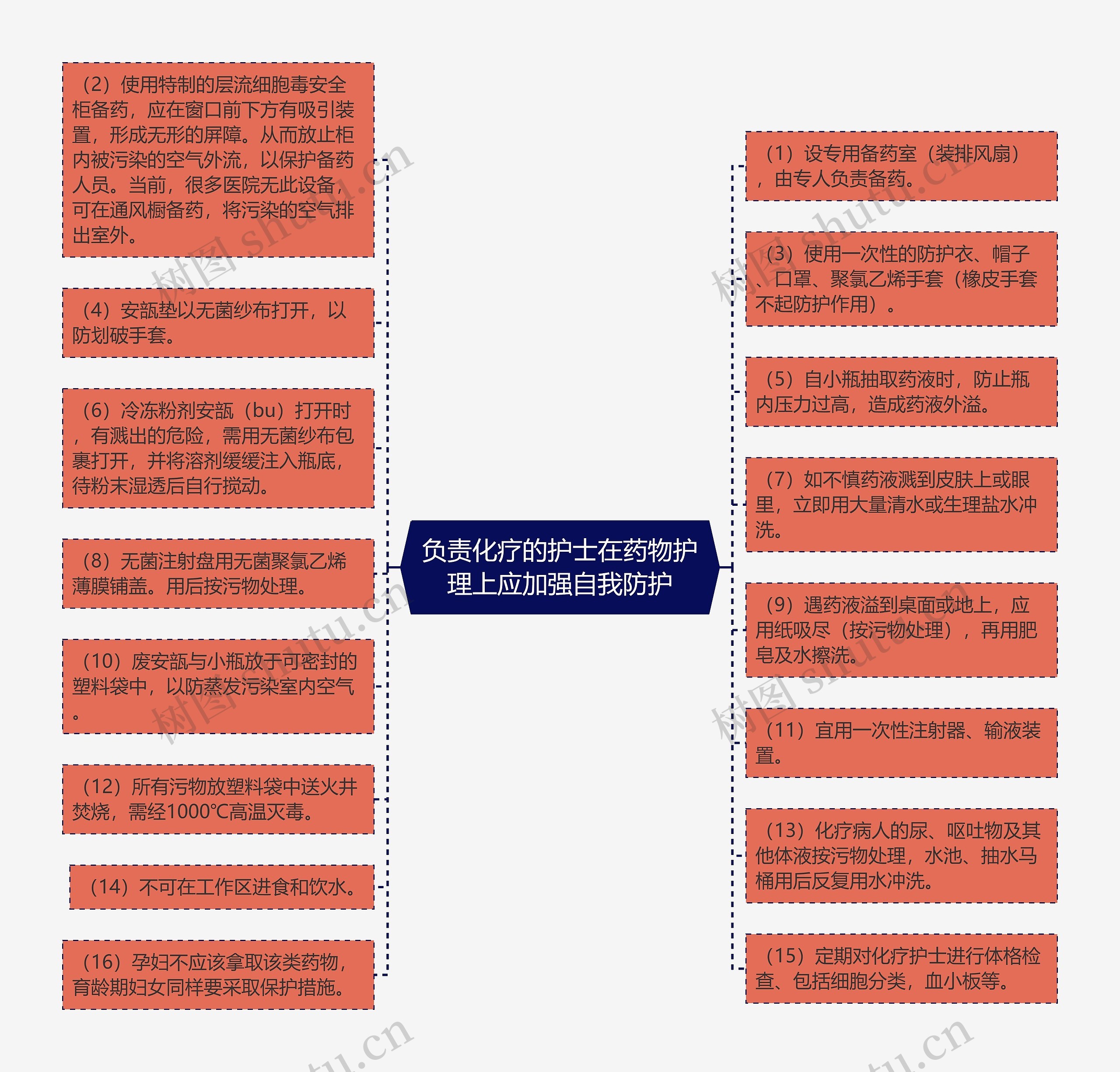 负责化疗的护士在药物护理上应加强自我防护