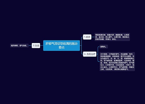 肝郁气滞证型痞满的施治要点