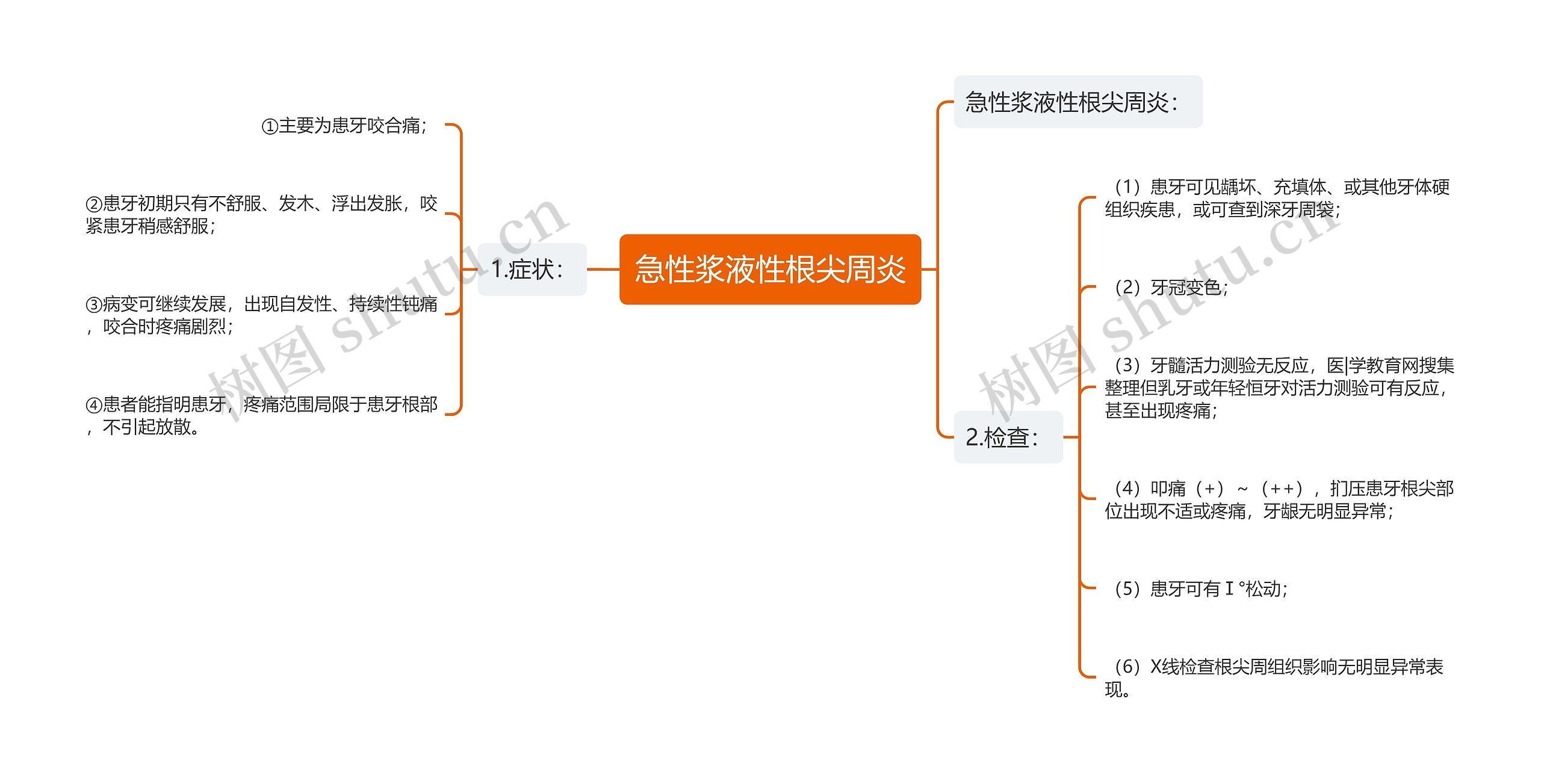 急性浆液性根尖周炎