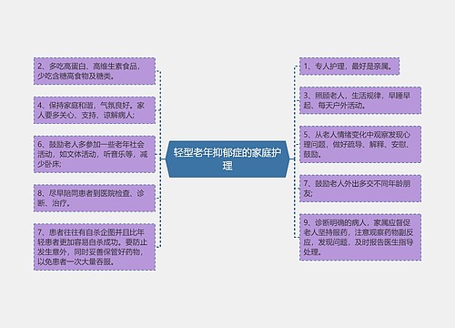 轻型老年抑郁症的家庭护理