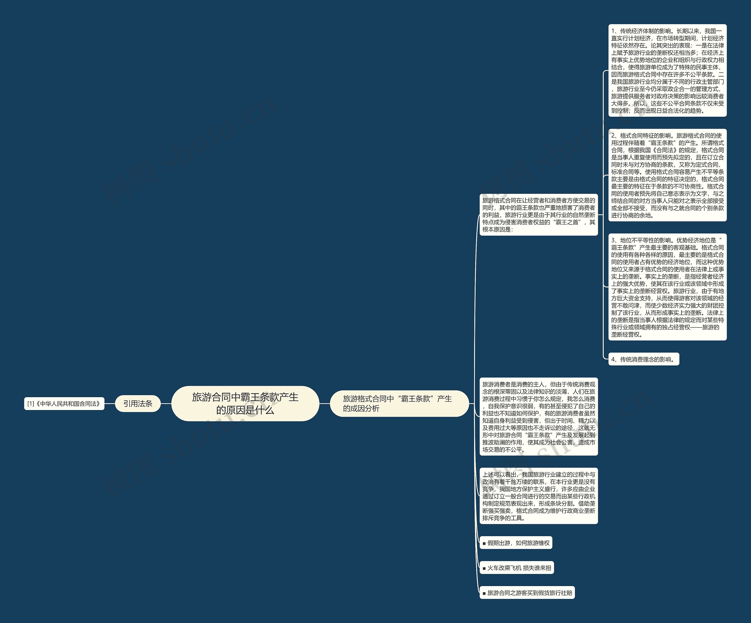 旅游合同中霸王条款产生的原因是什么思维导图