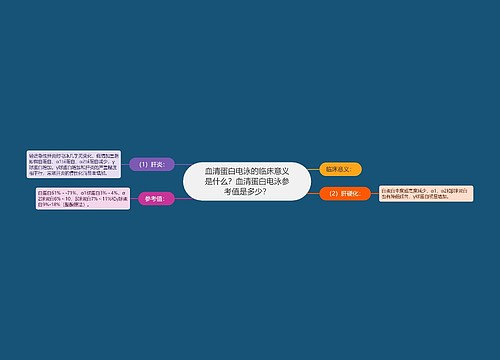 血清蛋白电泳的临床意义是什么？血清蛋白电泳参考值是多少？