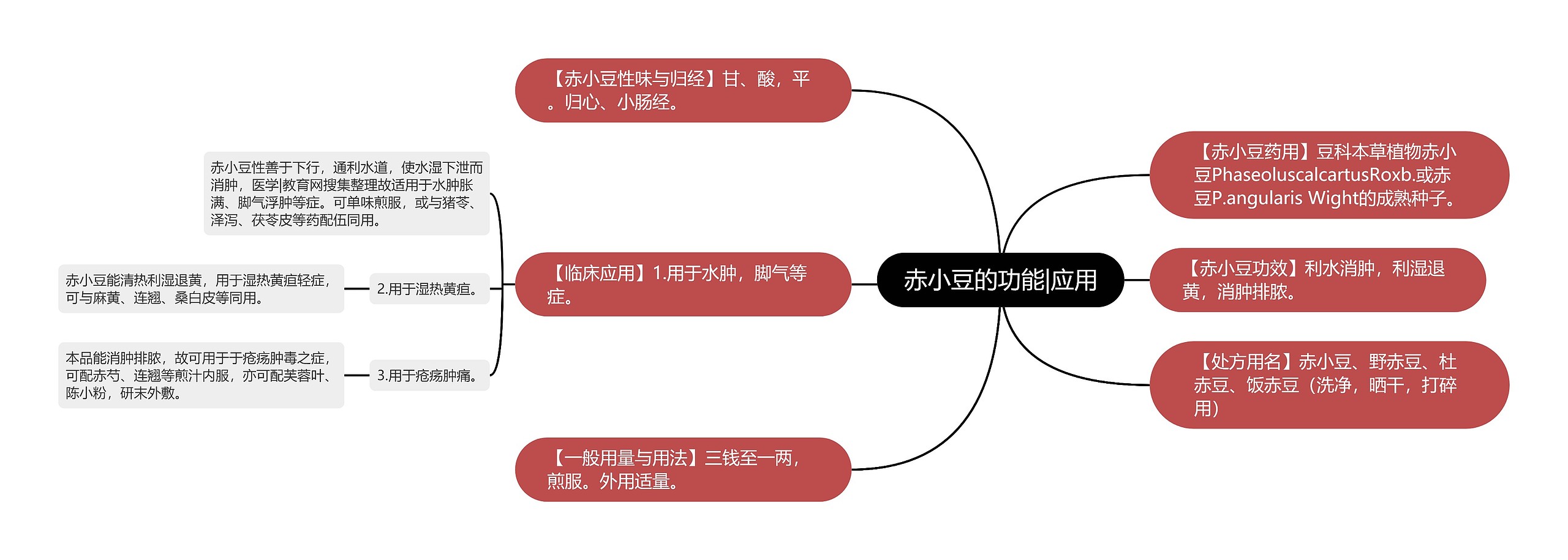 赤小豆的功能|应用