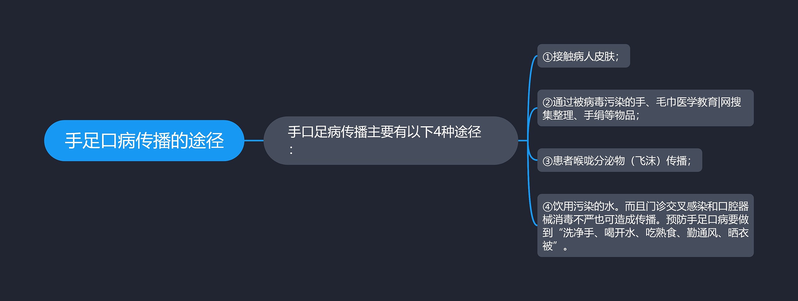 手足口病传播的途径 手足口病传播的途径