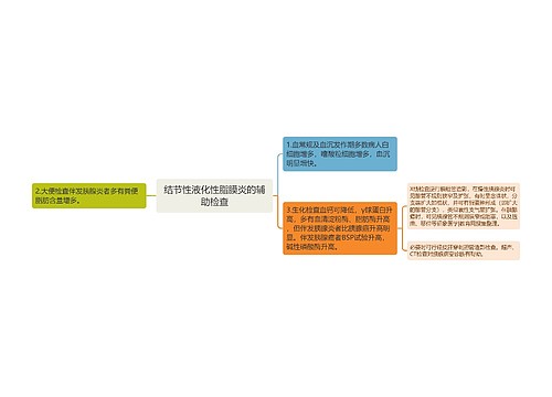 结节性液化性脂膜炎的辅助检查