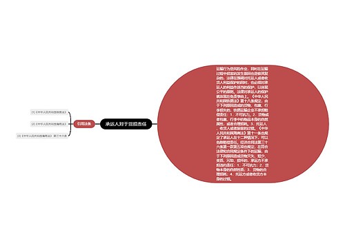 承运人对于货损责任