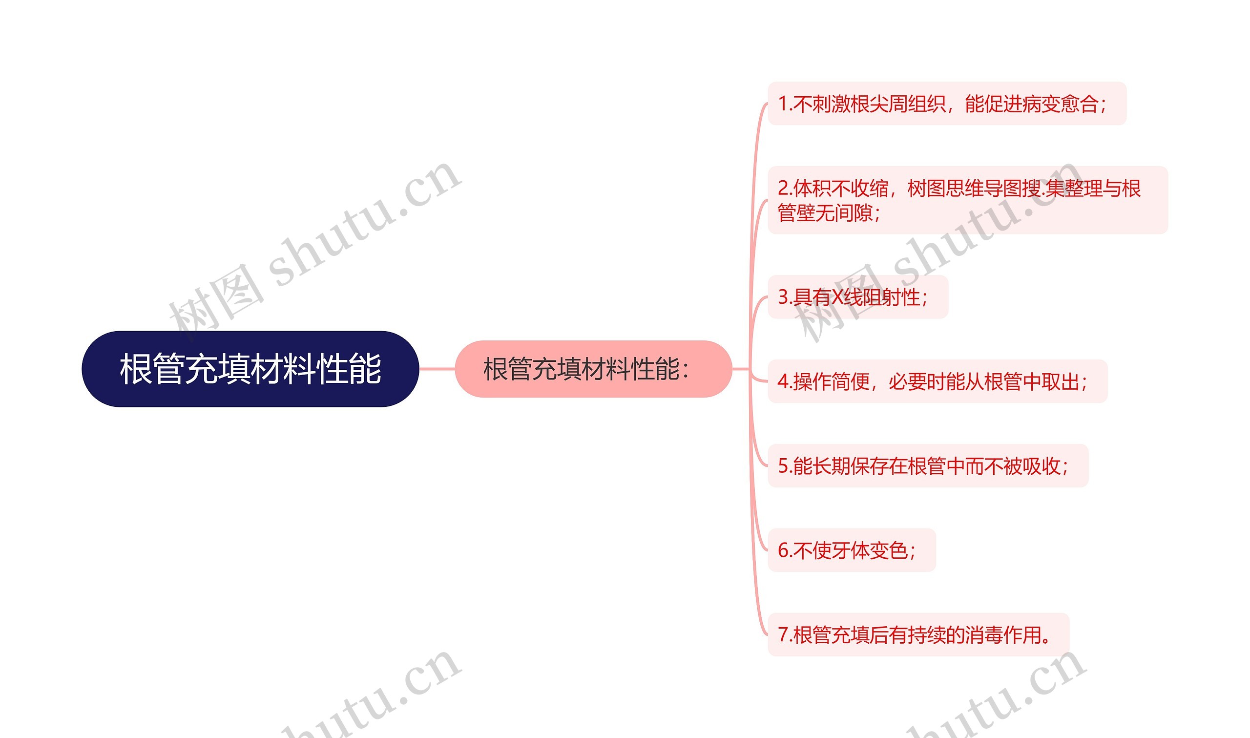 根管充填材料性能