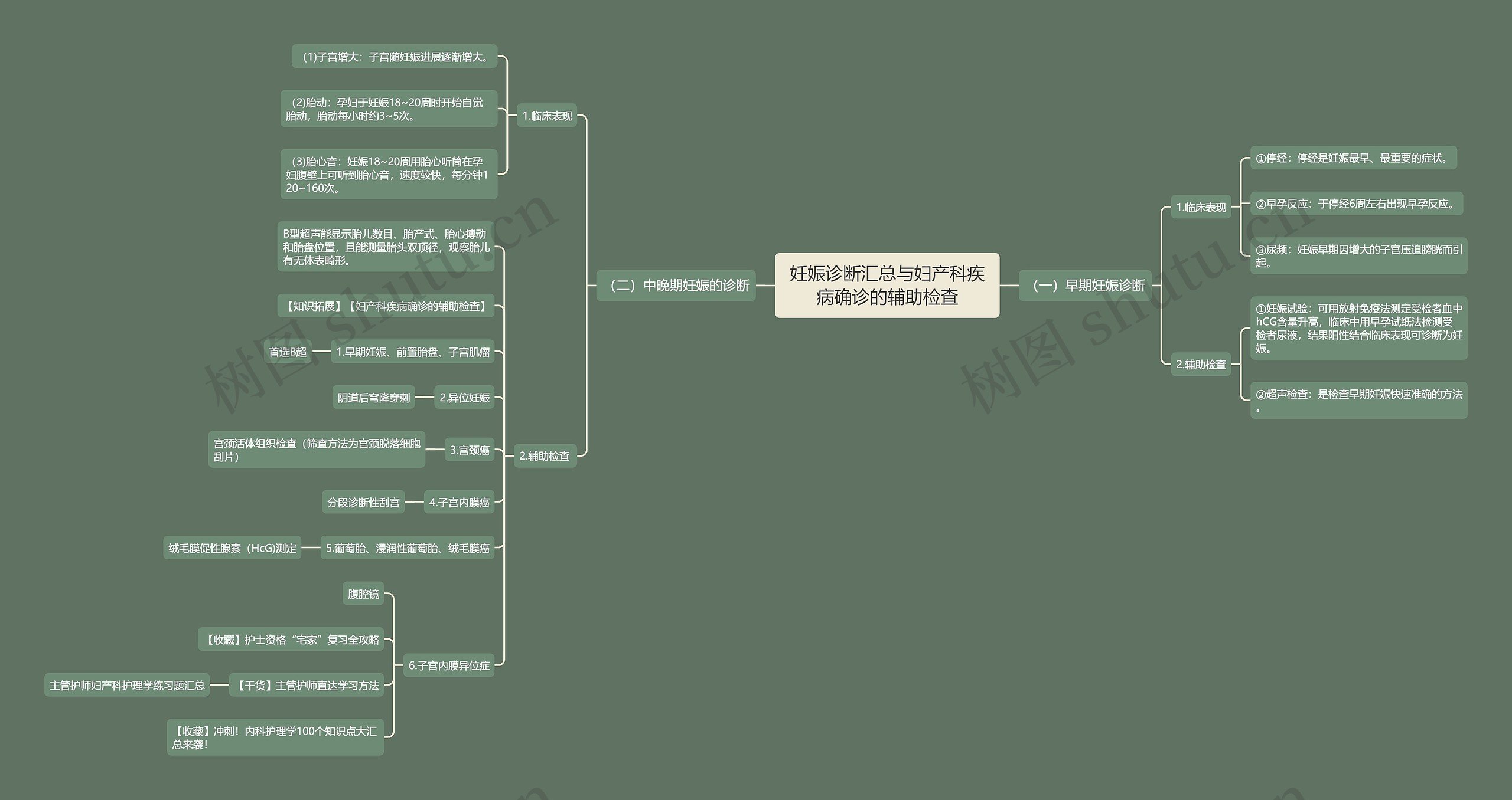 妊娠诊断汇总与妇产科疾病确诊的辅助检查 妊娠诊断汇总与妇产科疾病确诊的辅助检查