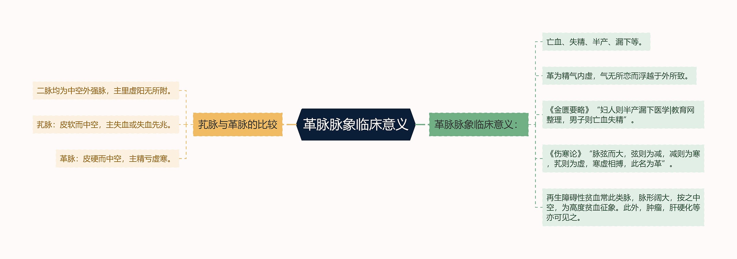 革脉脉象临床意义 革脉脉象临床意义