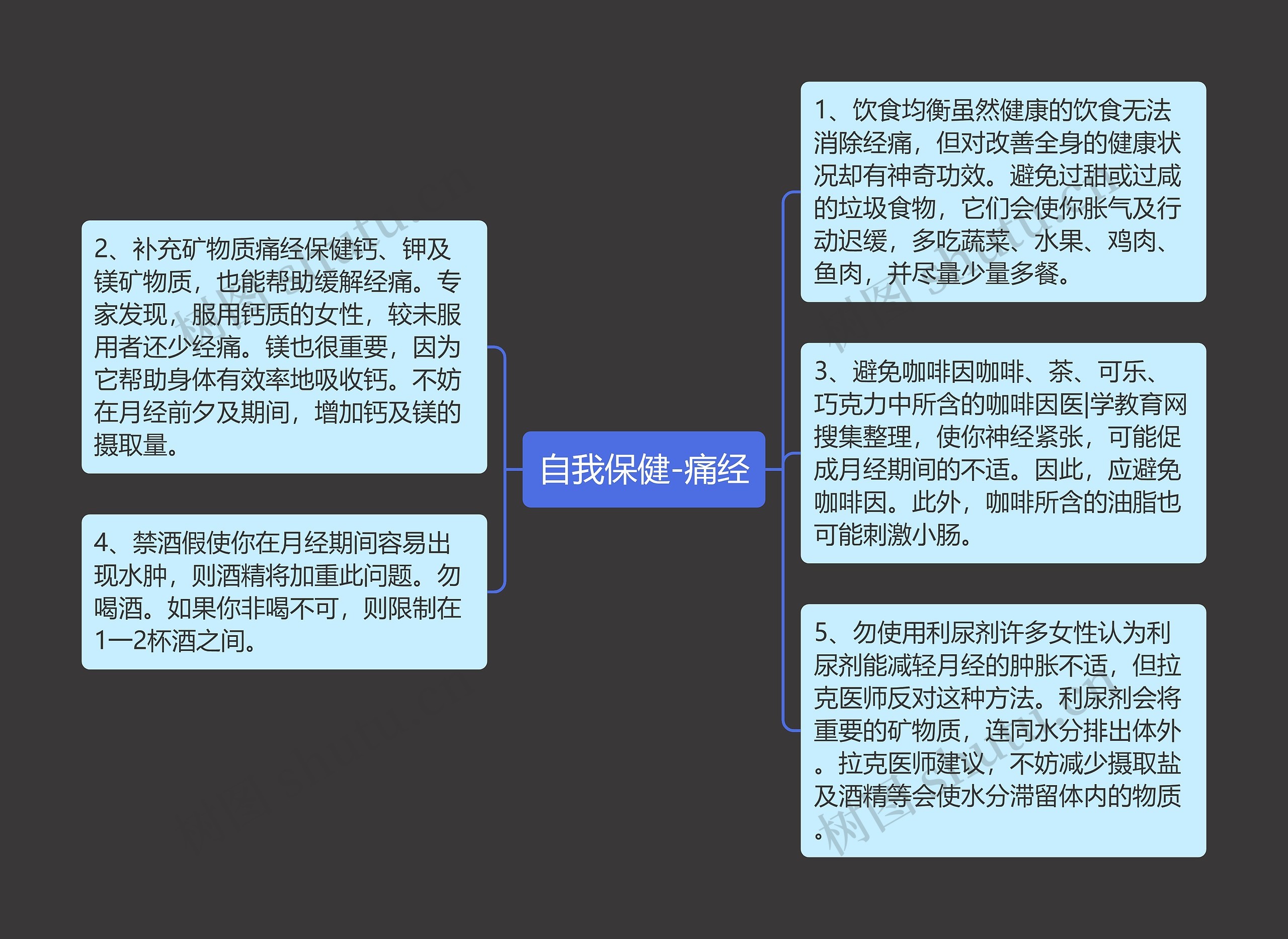 自我保健-痛经思维导图