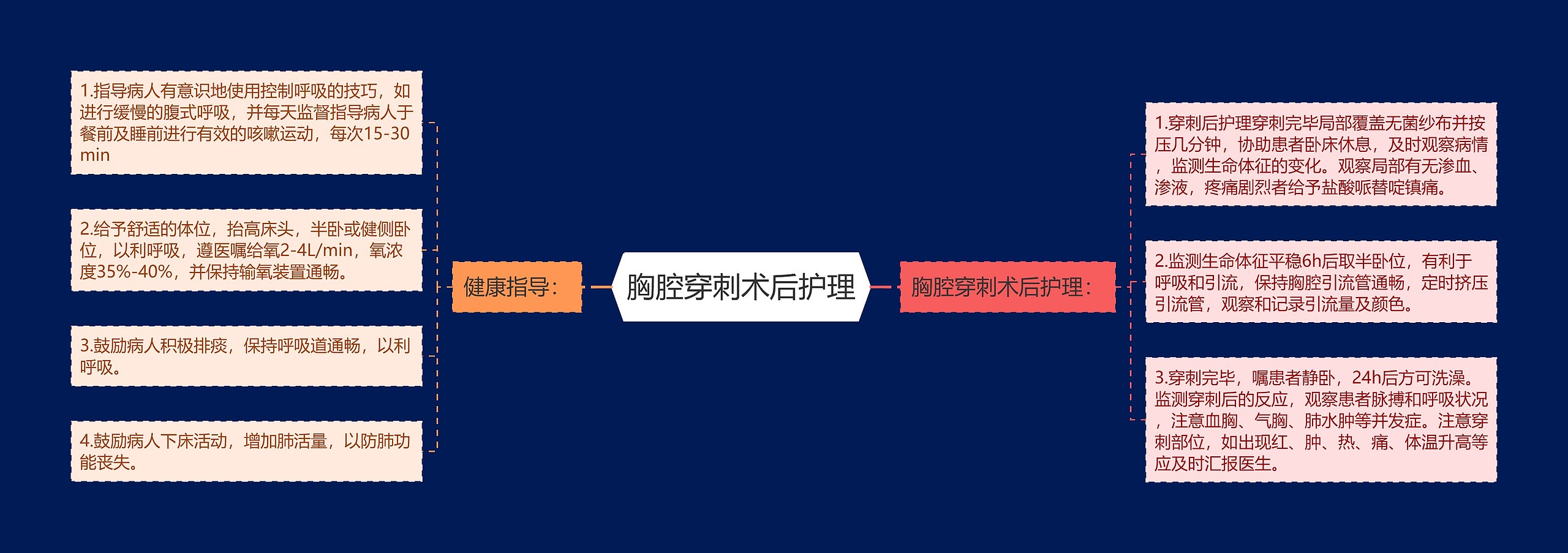 胸腔穿刺术后护理 胸腔穿刺术后护理