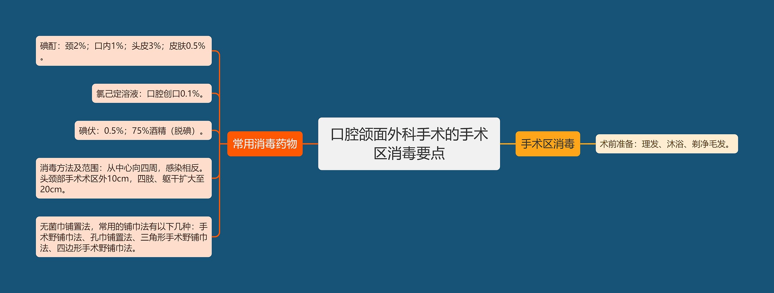 口腔颌面外科手术的手术区消毒要点