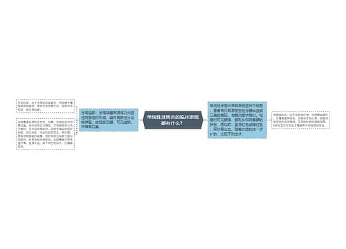 单纯性牙周炎的临床表现都有什么？