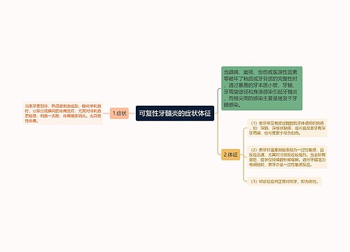 可复性牙髓炎的症状体征