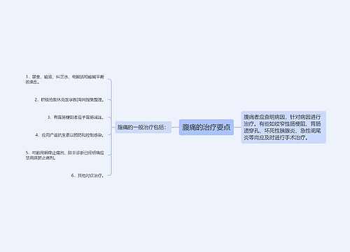 腹痛的治疗要点