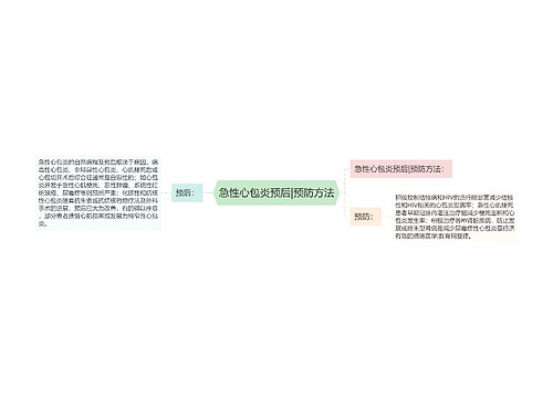 急性心包炎预后|预防方法