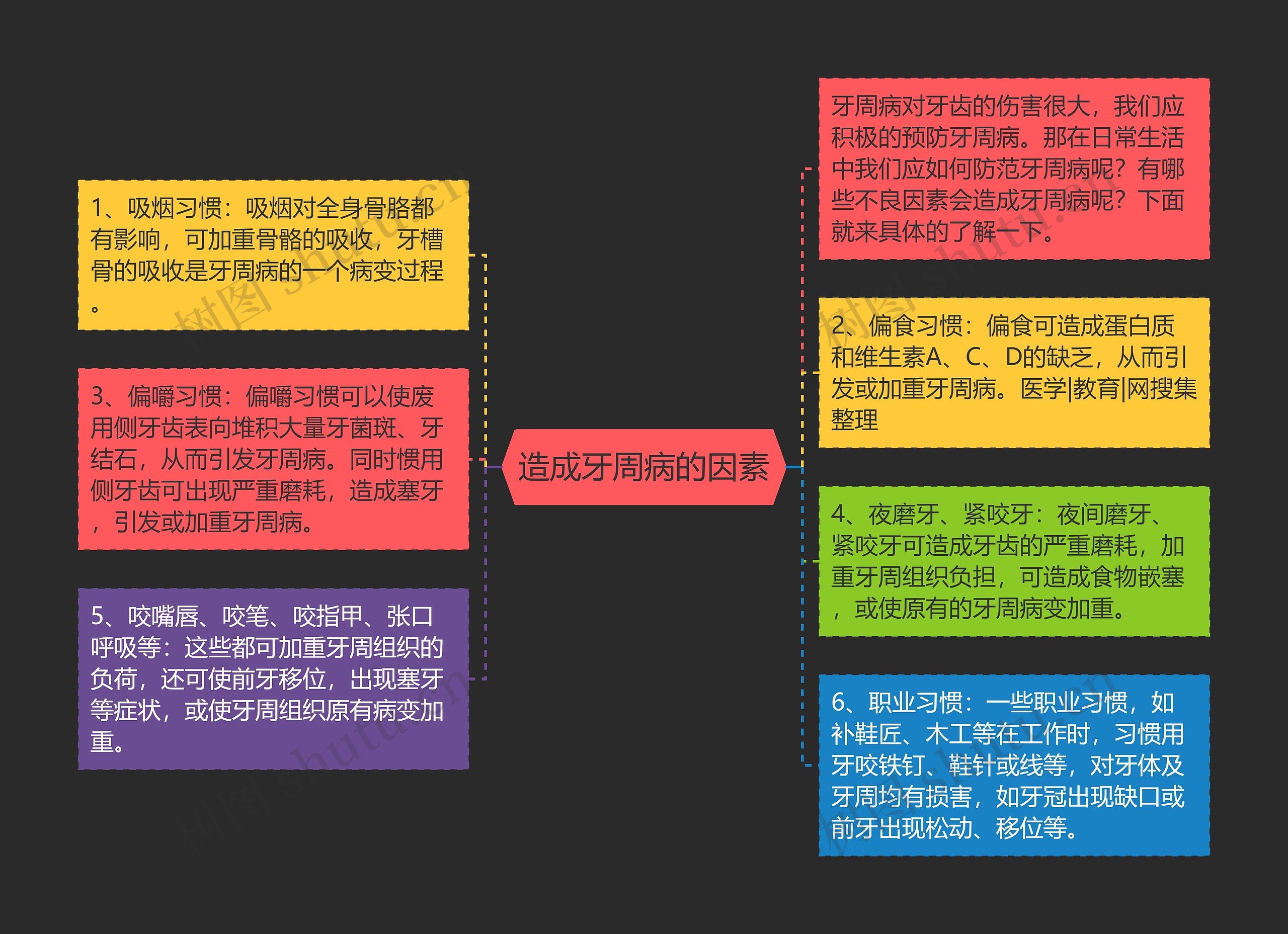 造成牙周病的因素思维导图