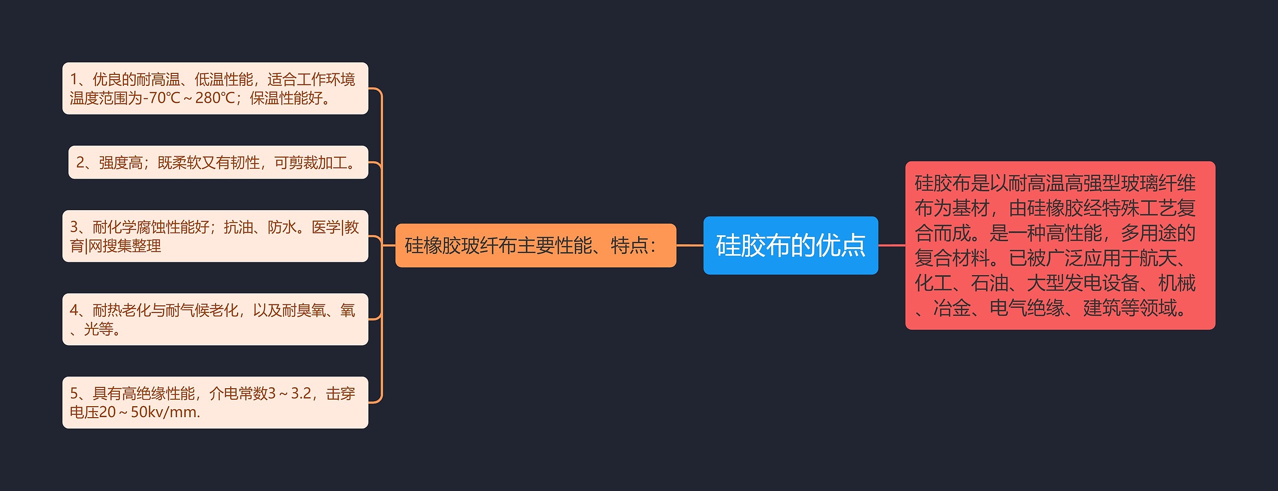 硅胶布的优点 硅胶布的优点