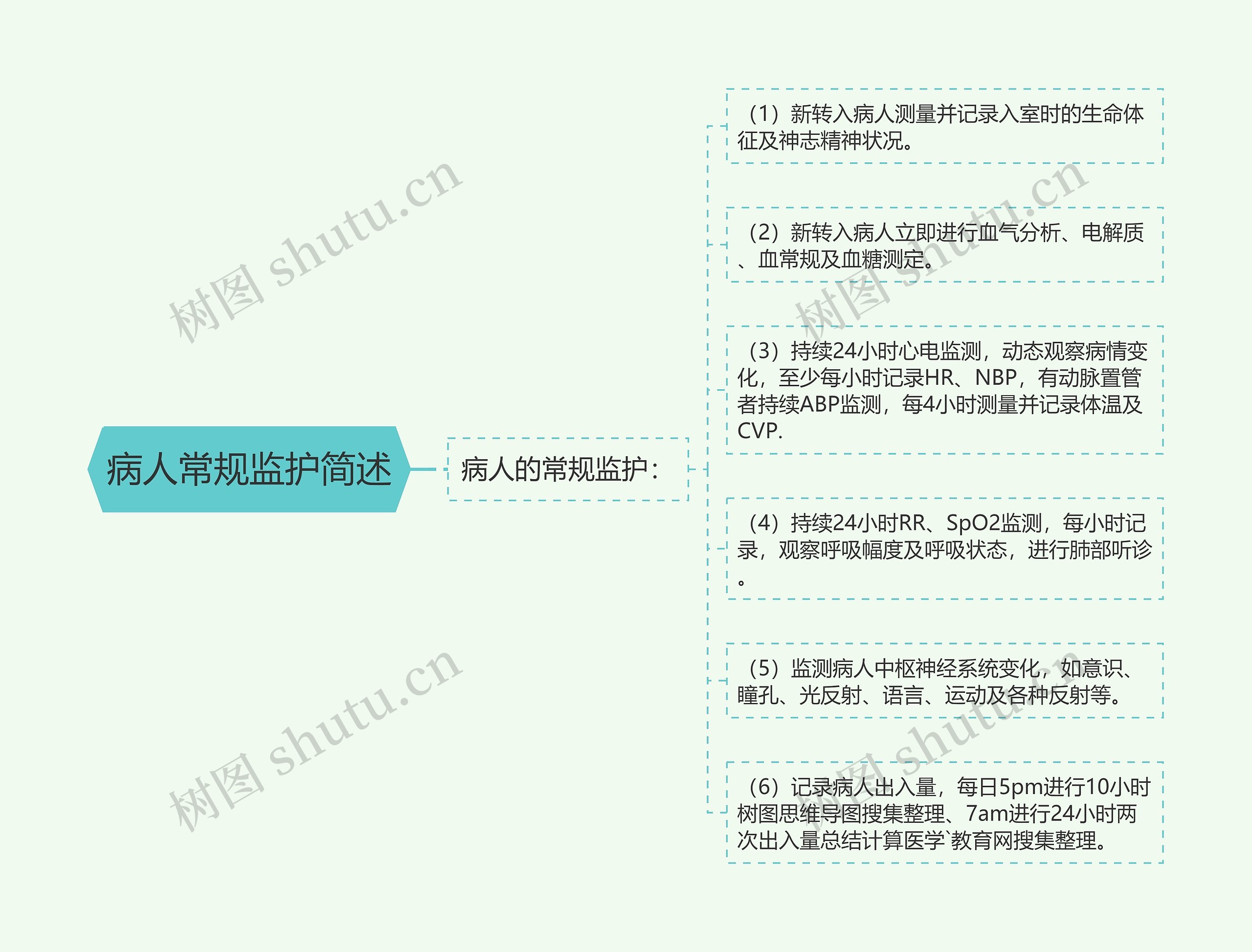 病人常规监护简述思维导图