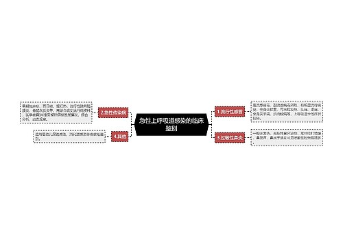 急性上呼吸道感染的临床鉴别