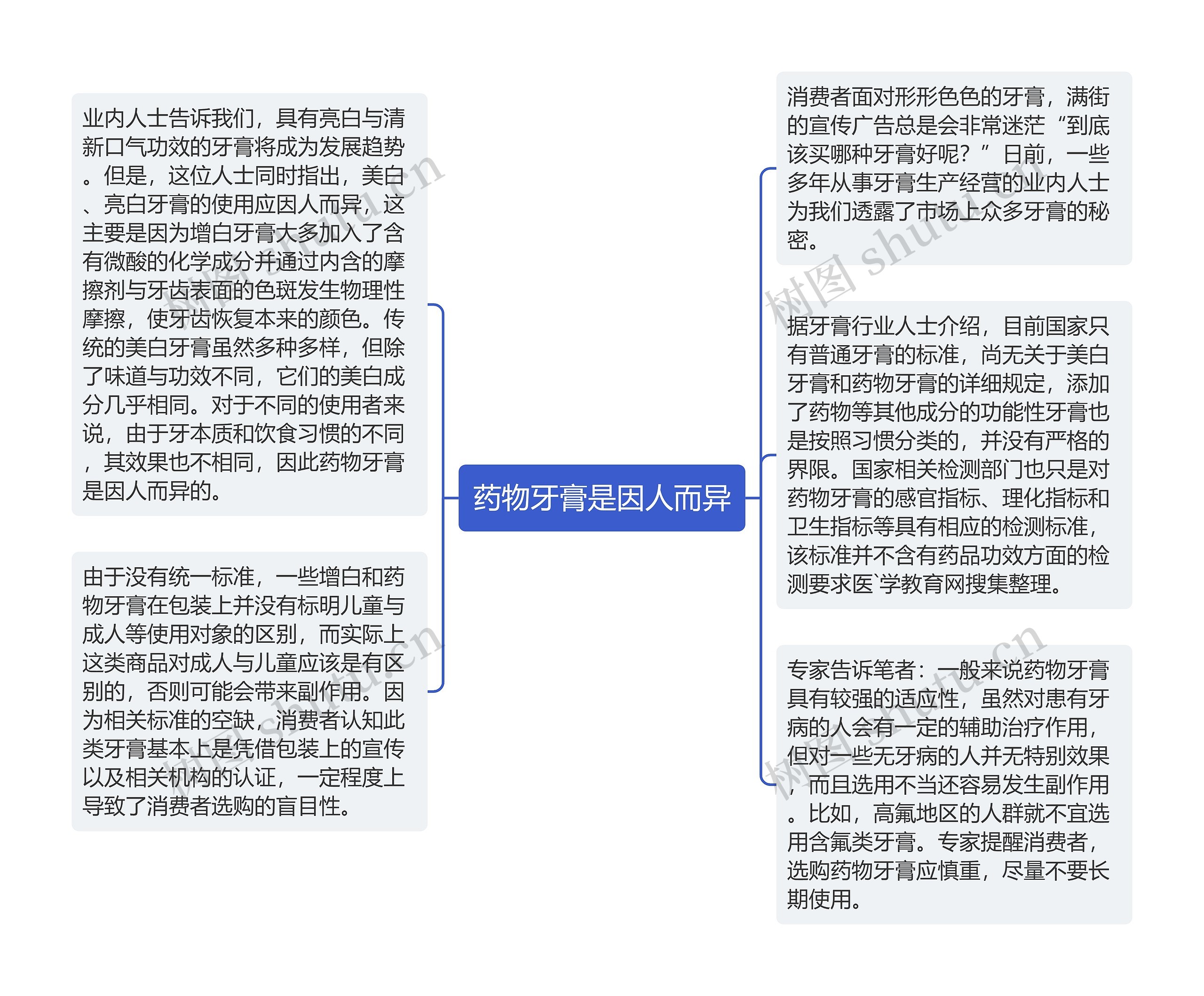 药物牙膏是因人而异