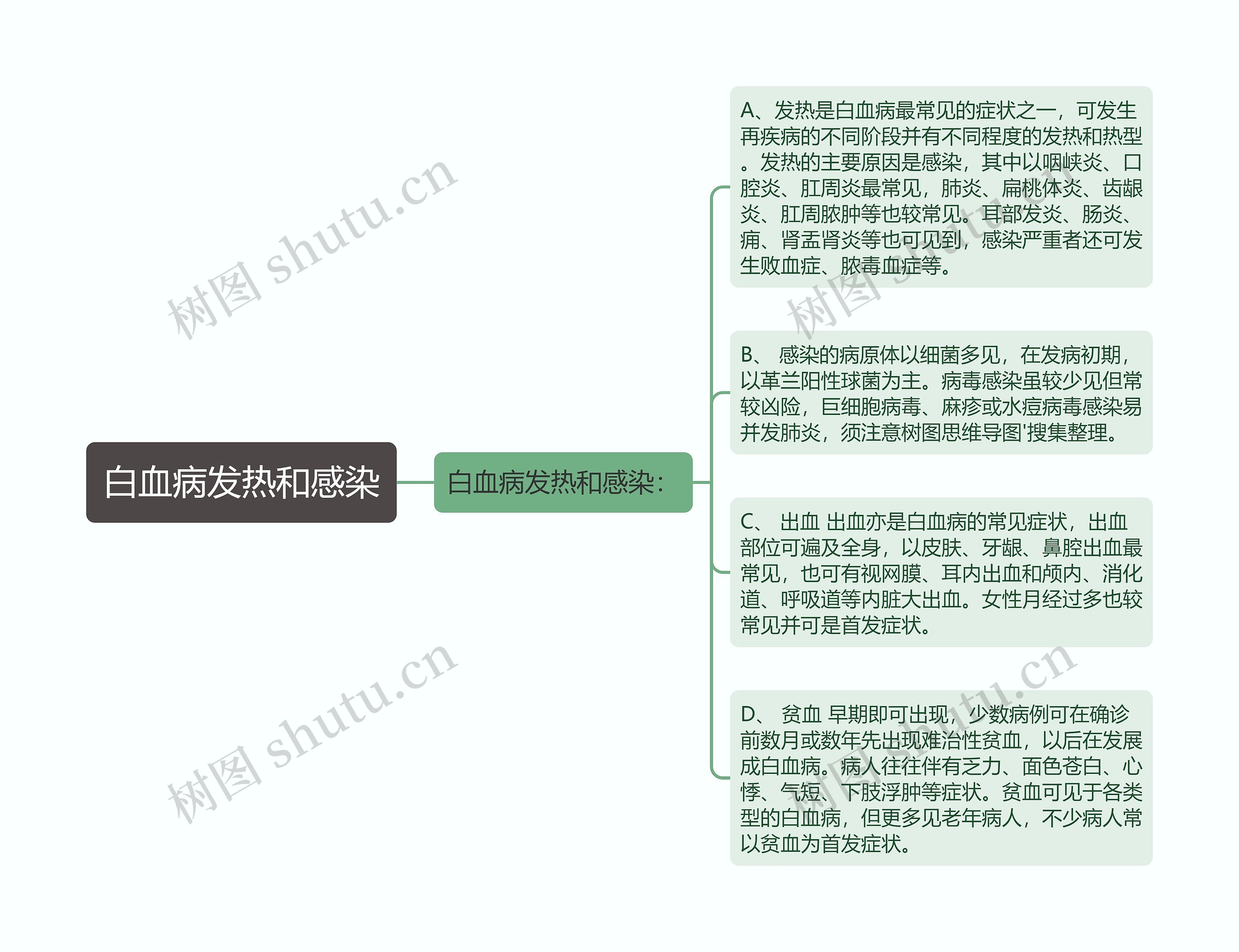 白血病发热和感染