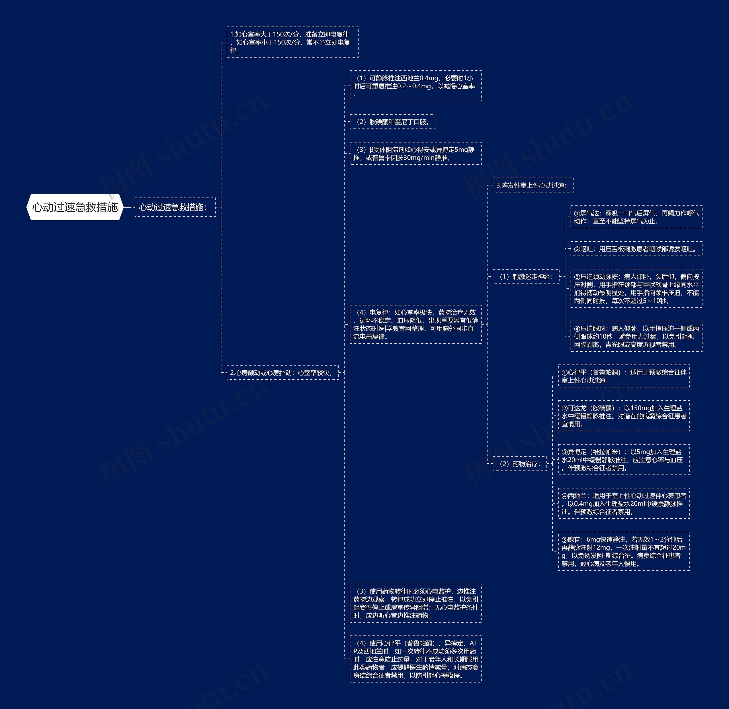 心动过速急救措施思维导图