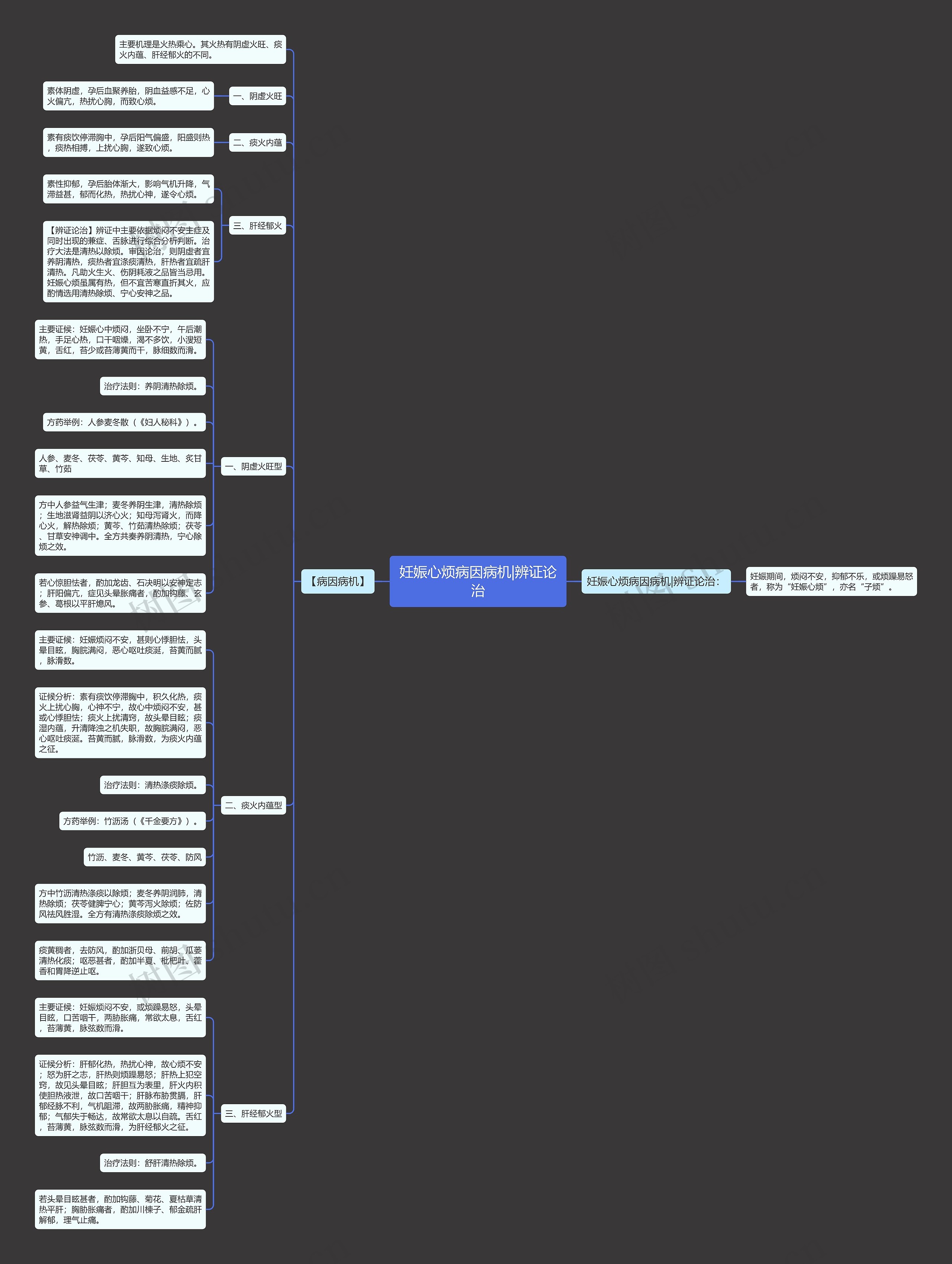 妊娠心烦病因病机|辨证论治 妊娠心烦病因病机|辨证论治