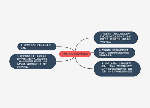 预防措施-感染性腹泻