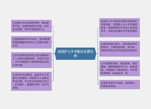 巡回护士手术配合主要任务