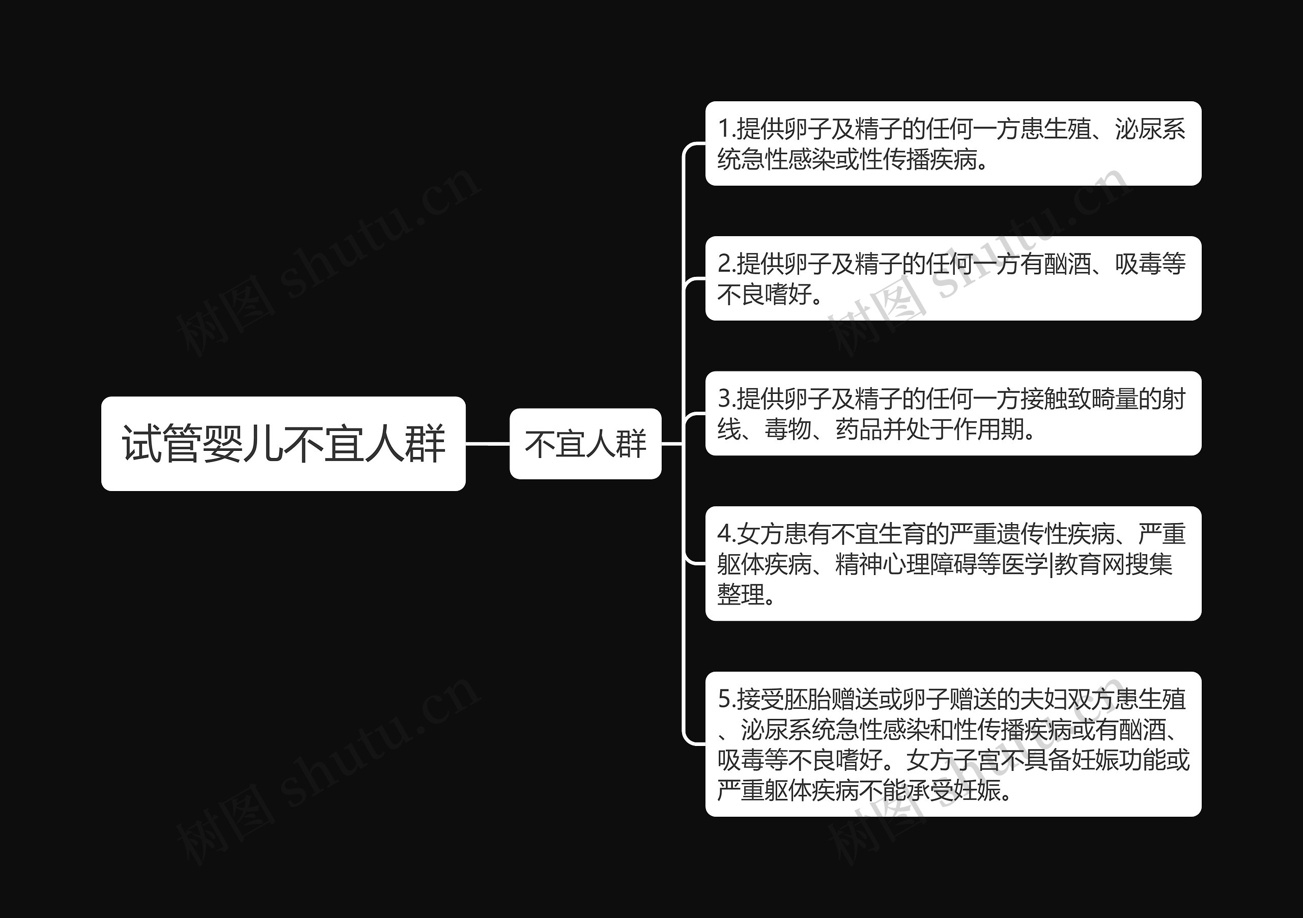 试管婴儿不宜人群 试管婴儿不宜人群