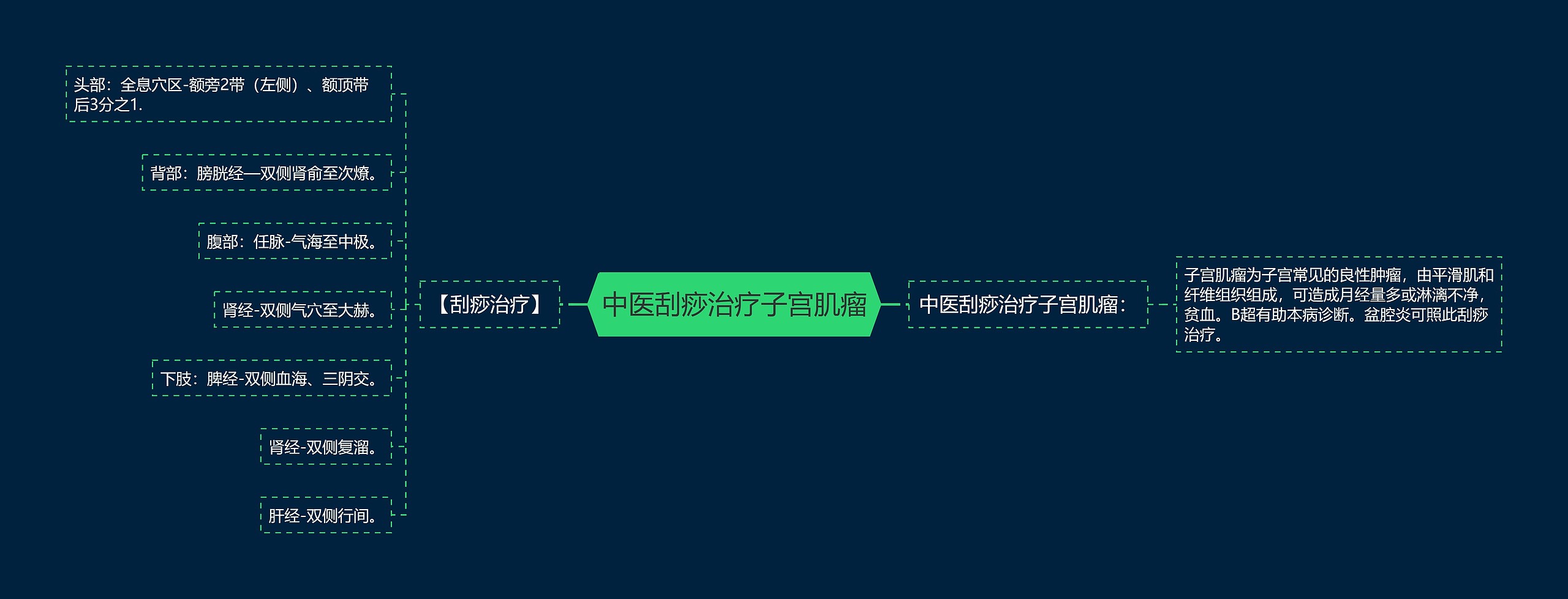 中医刮痧治疗子宫肌瘤 中医刮痧治疗子宫肌瘤