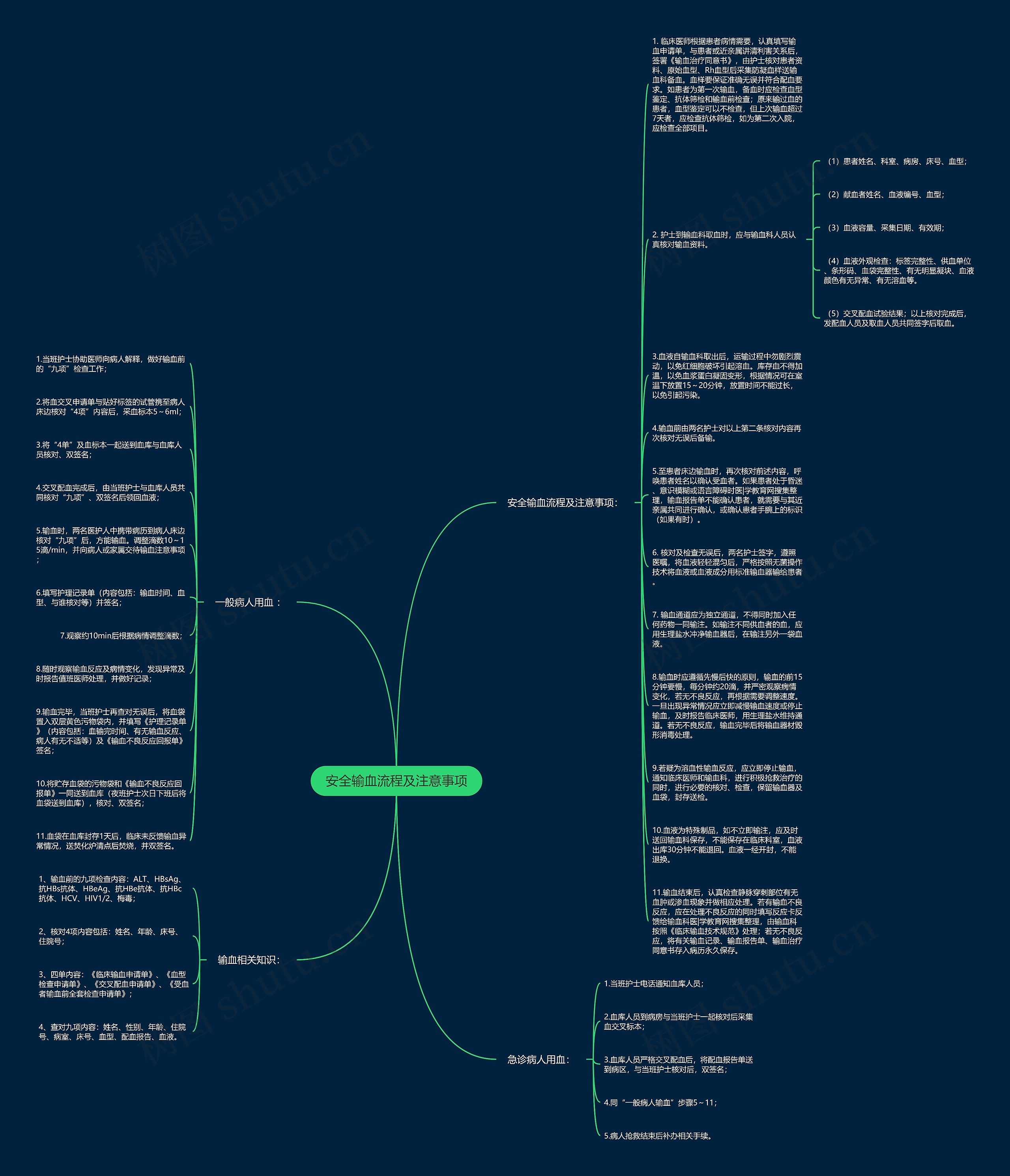 安全输血流程及注意事项思维导图
