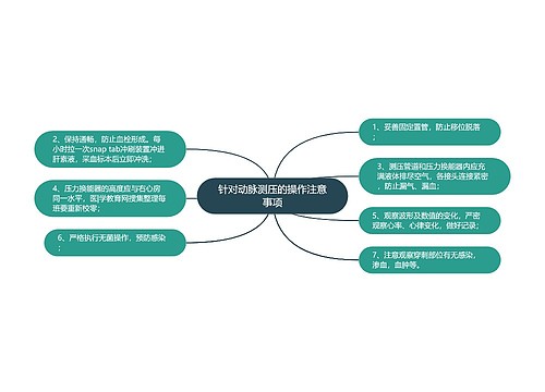 针对动脉测压的操作注意事项