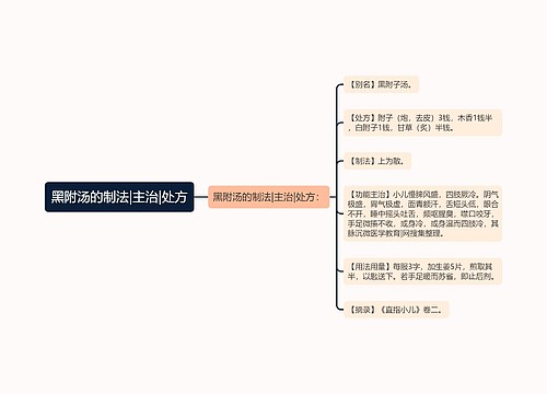 黑附汤的制法|主治|处方