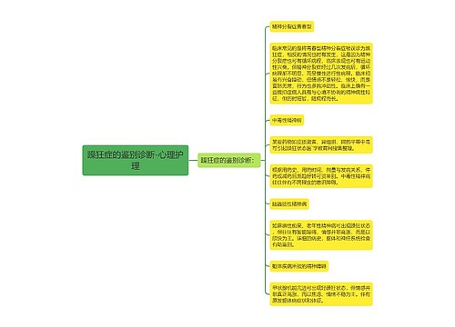 躁狂症的鉴别诊断-心理护理