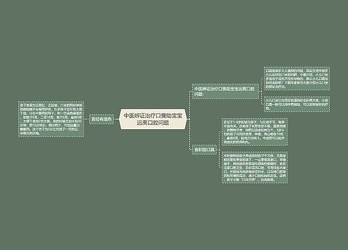 中医辨证治疗口臭助宝宝远离口腔问题