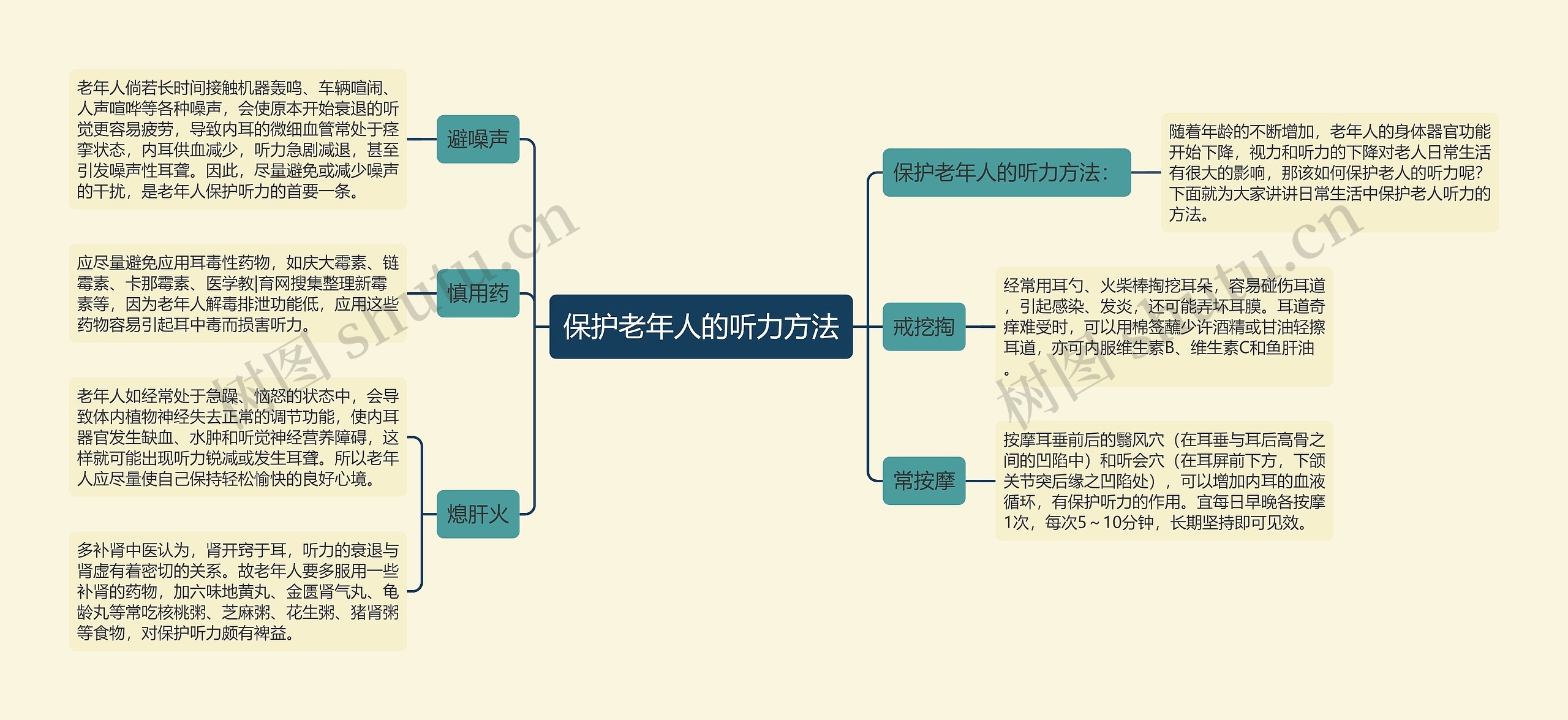 保护老年人的听力方法