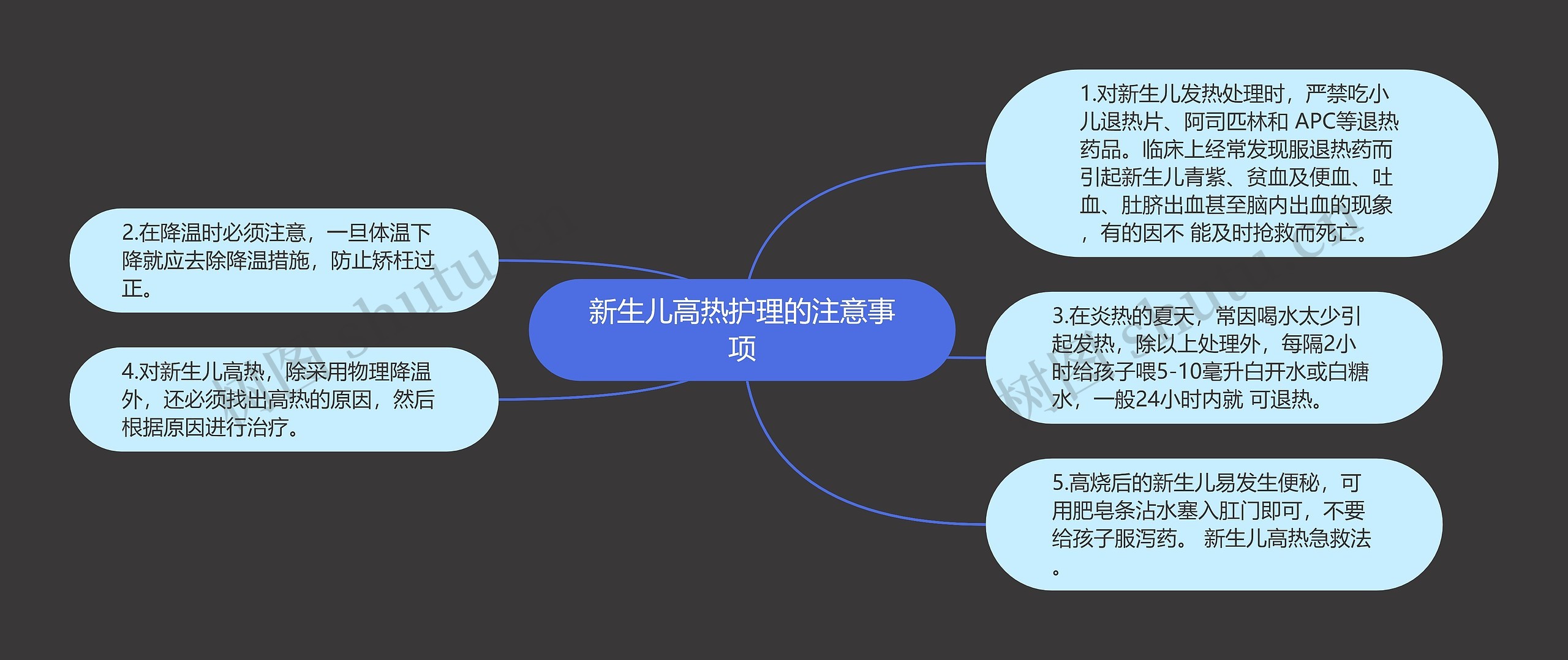 新生儿高热护理的注意事项