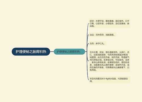 护理便秘之肠胃积热