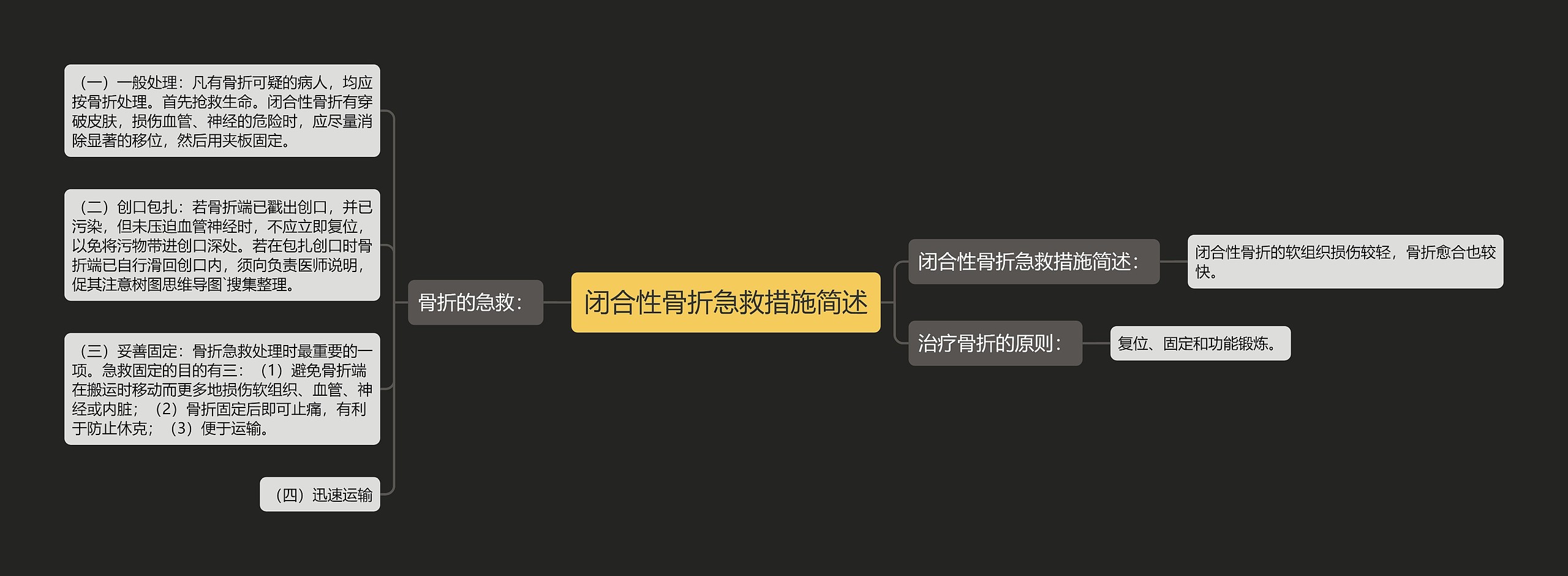 闭合性骨折急救措施简述思维导图