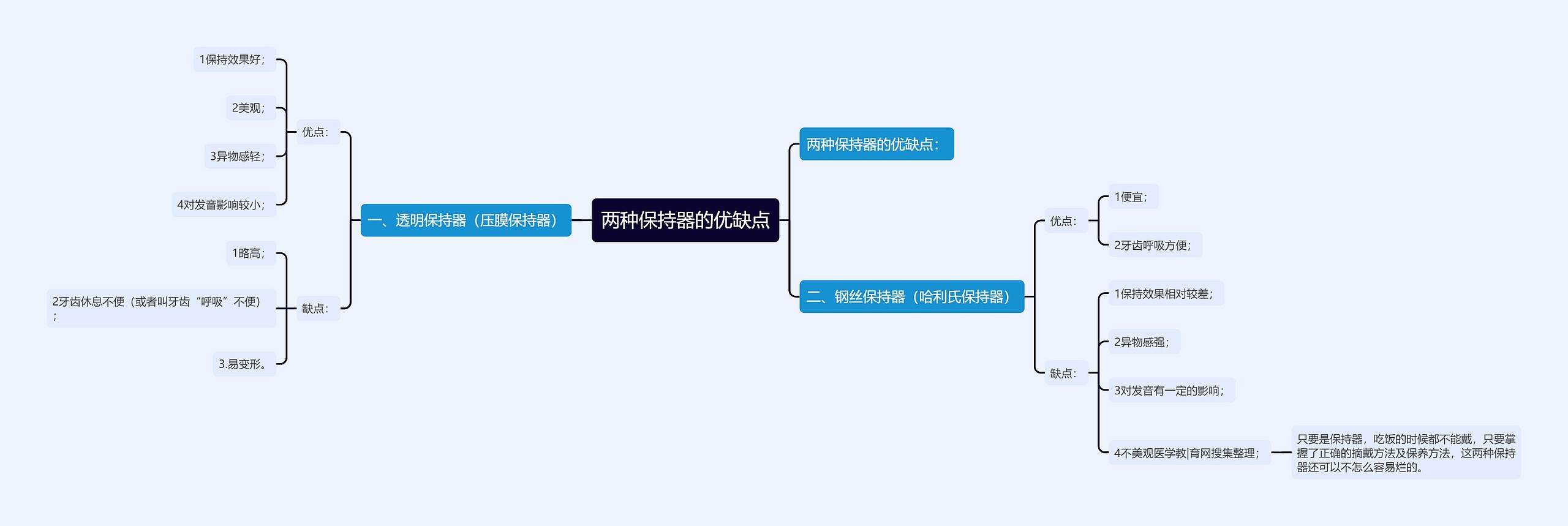 两种保持器的优缺点