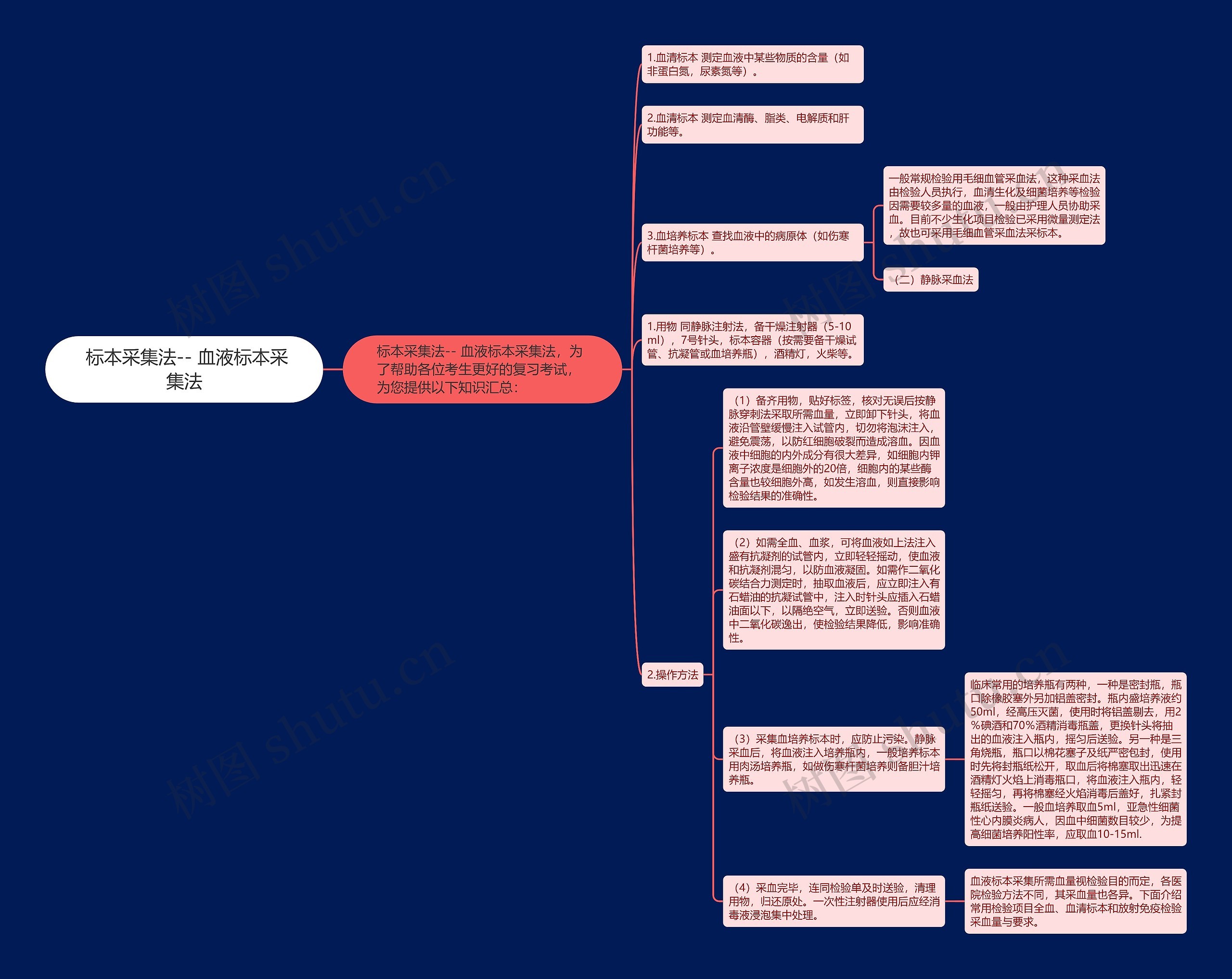  标本采集法-- 血液标本采集法