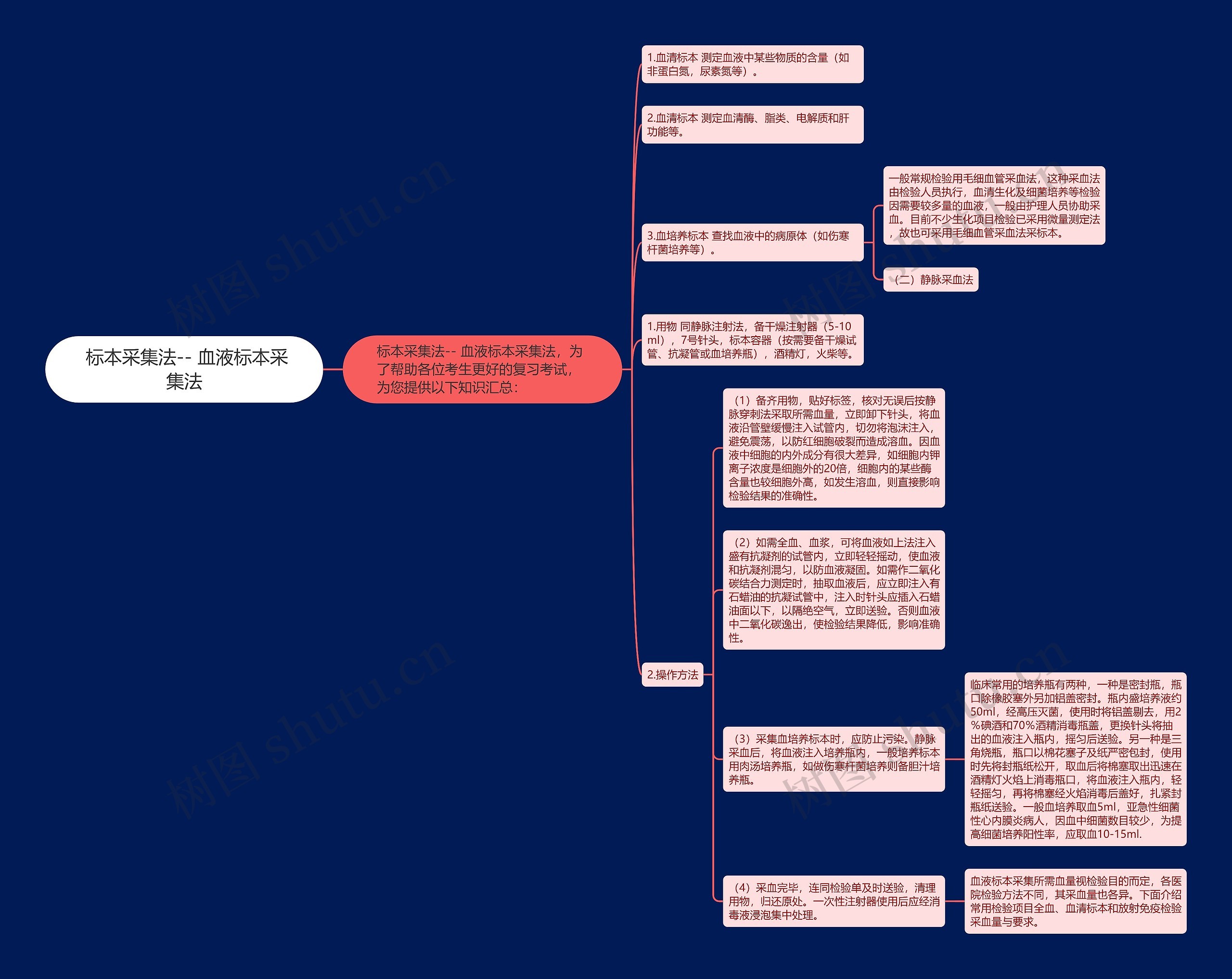 标本采集法-- 血液标本采集法 标本采集法-- 血液标本采集法