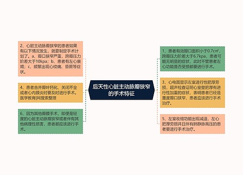 后天性心脏主动脉瓣狭窄的手术特征